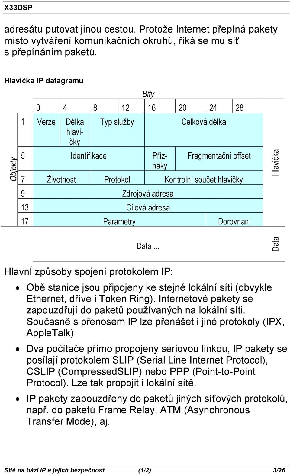 Zdrojová adresa 13 Cílová adresa 17 Parametry Dorovnání Hlavička Data.