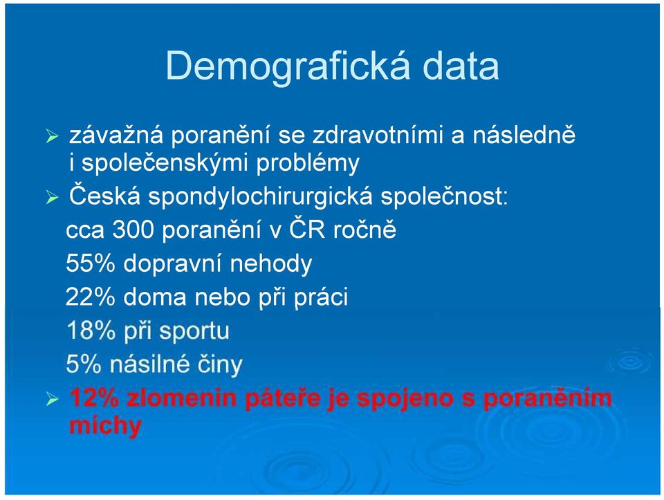 poranění v ČR ročně 55% dopravní nehody 22% doma nebo při práci 18%