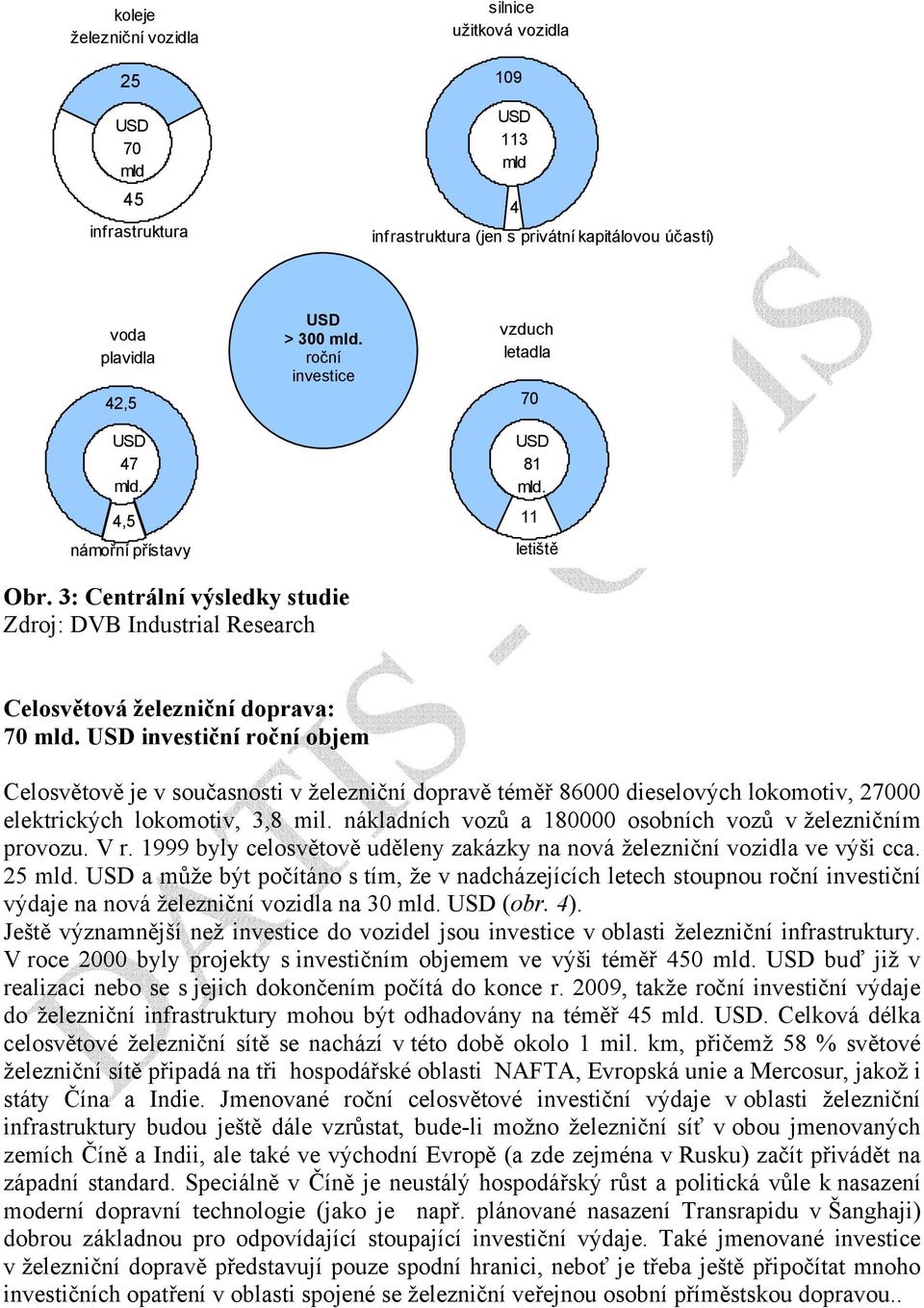 investiční roční objem Celosvětově je v současnosti v železniční dopravě téměř 86000 dieselových lokomotiv, 27000 elektrických lokomotiv, 3,8 mil.