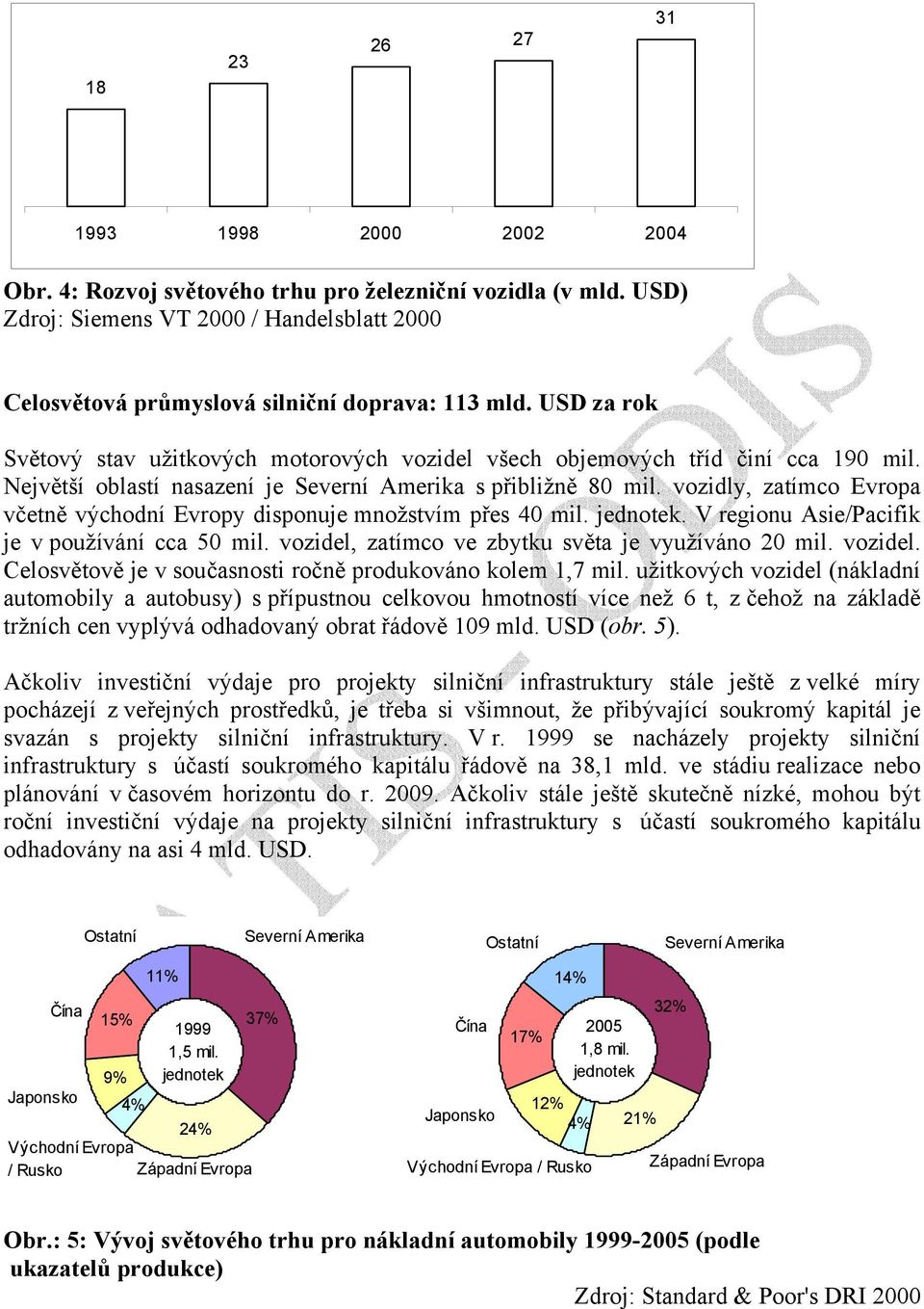 vozidly, zatímco Evropa včetně východní Evropy disponuje množstvím přes 40 mil. jednotek. V regionu Asie/Pacifik je v používání cca 50 mil. vozidel, zatímco ve zbytku světa je využíváno 20 mil.