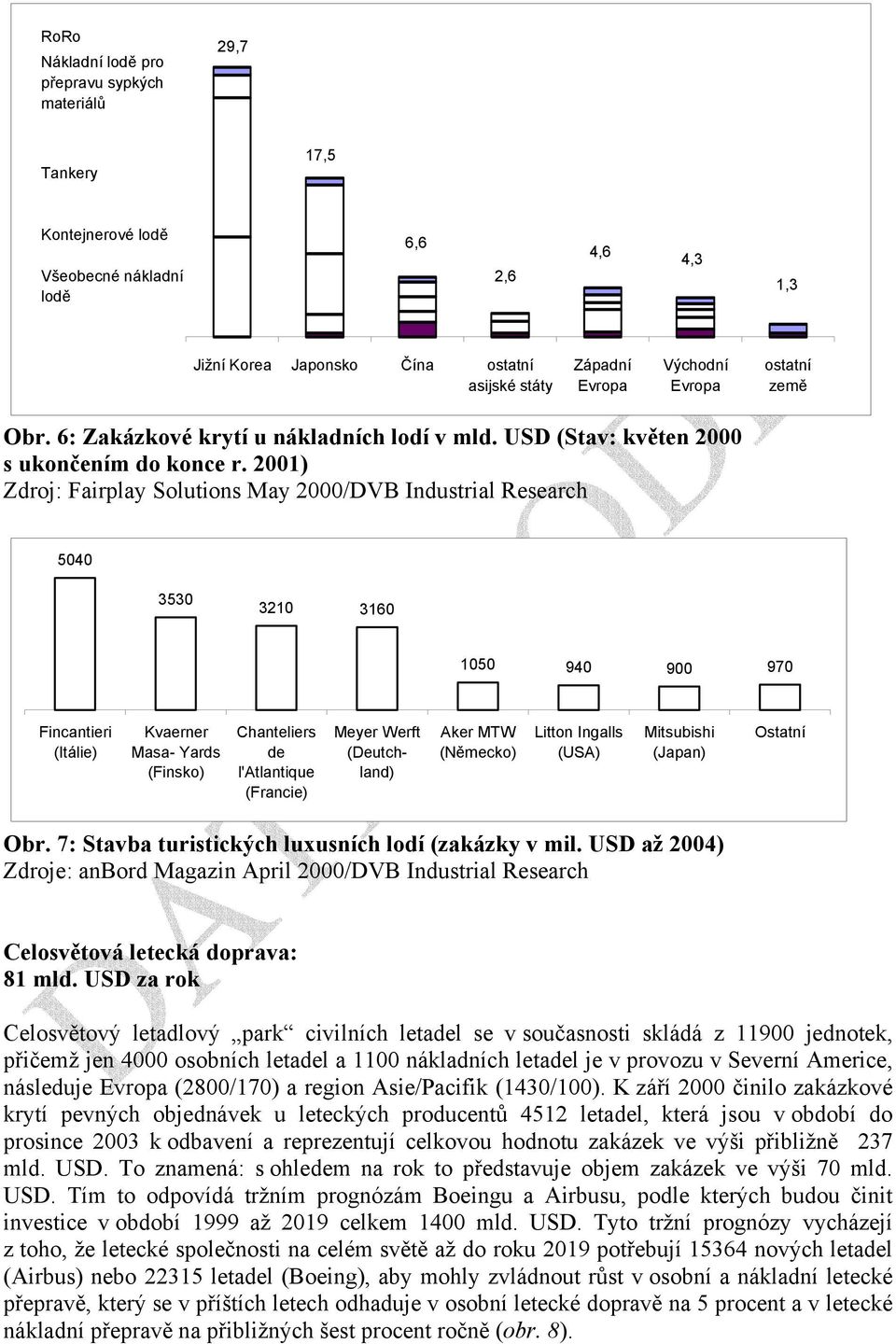 2001) Zdroj: Fairplay Solutions May 2000/DVB Industrial Research 5040 3530 3210 3160 1050 940 900 970 Fincantieri (Itálie) Kvaerner Masa- Yards (Finsko) Chanteliers de l'atlantique (Francie) Meyer