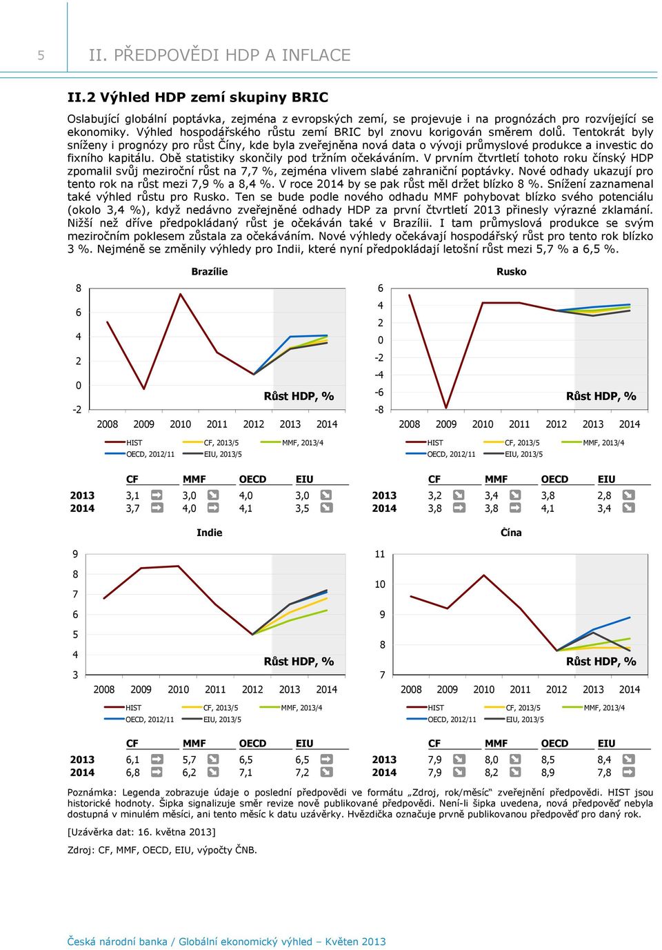 Tentokrát byly sníženy i prognózy pro růst Číny, kde byla zveřejněna nová data o vývoji průmyslové produkce a investic do fixního kapitálu. Obě statistiky skončily pod tržním očekáváním.