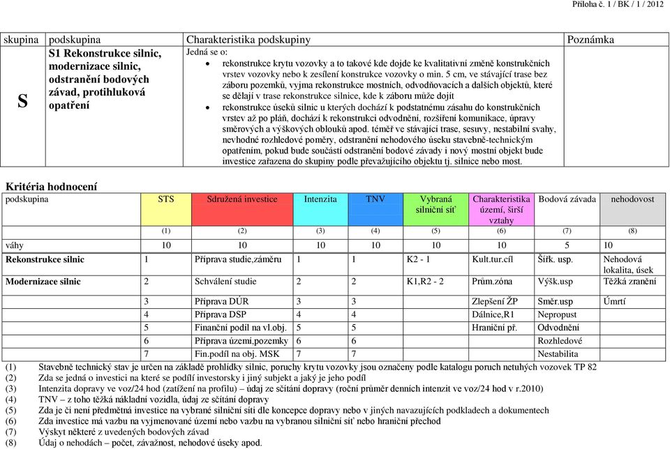 vozovky a to takové kde dojde ke kvalitativní změně konstrukčních vrstev vozovky nebo k zesílení konstrukce vozovky o min.