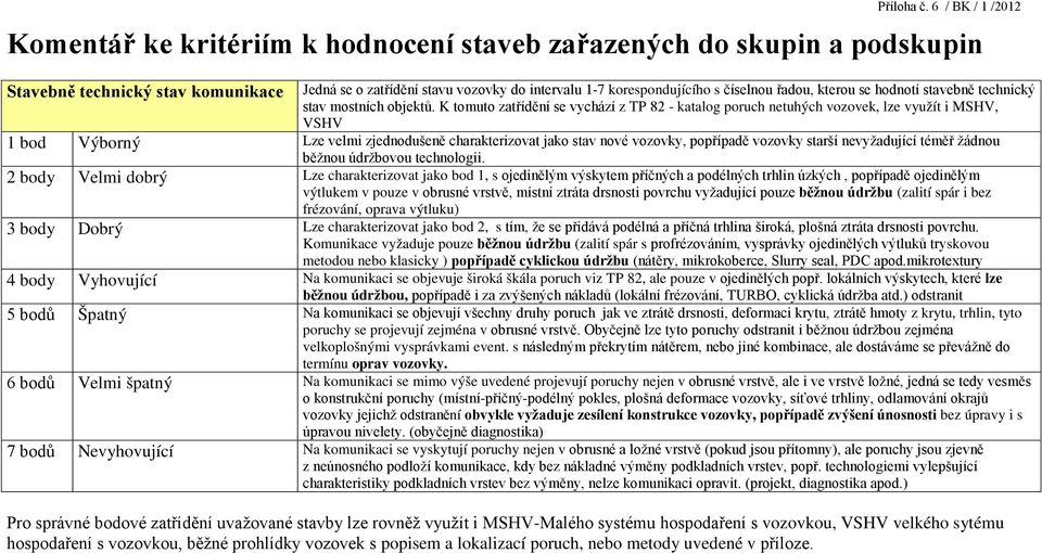 číselnou řadou, kterou se hodnotí stavebně technický stav mostních objektů.