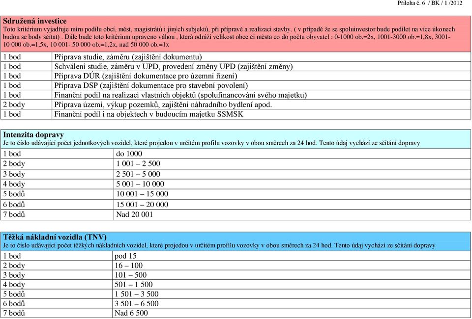 =2x, 1001-3000 ob.=1,8x, 3001-10 000 ob.=1,5x, 10 001-50 000 ob.=1,2x, nad 50 000 ob.