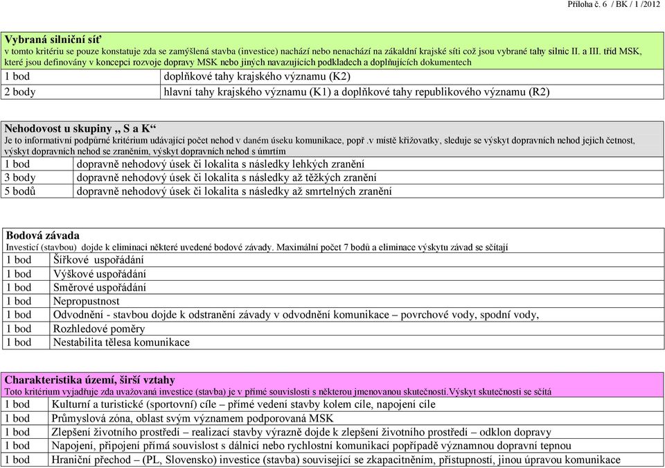 tříd MSK, které jsou definovány v koncepci rozvoje dopravy MSK nebo jiných navazujících podkladech a doplňujících dokumentech 1 bod doplňkové tahy krajského významu (K2) 2 body hlavní tahy krajského