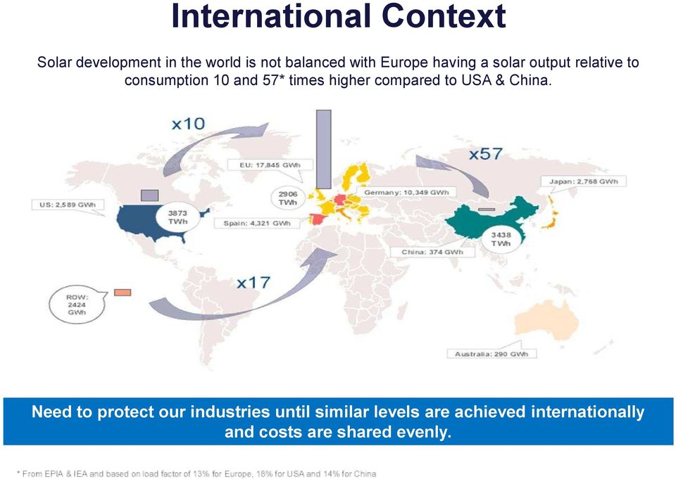 times higher compared to USA & China.