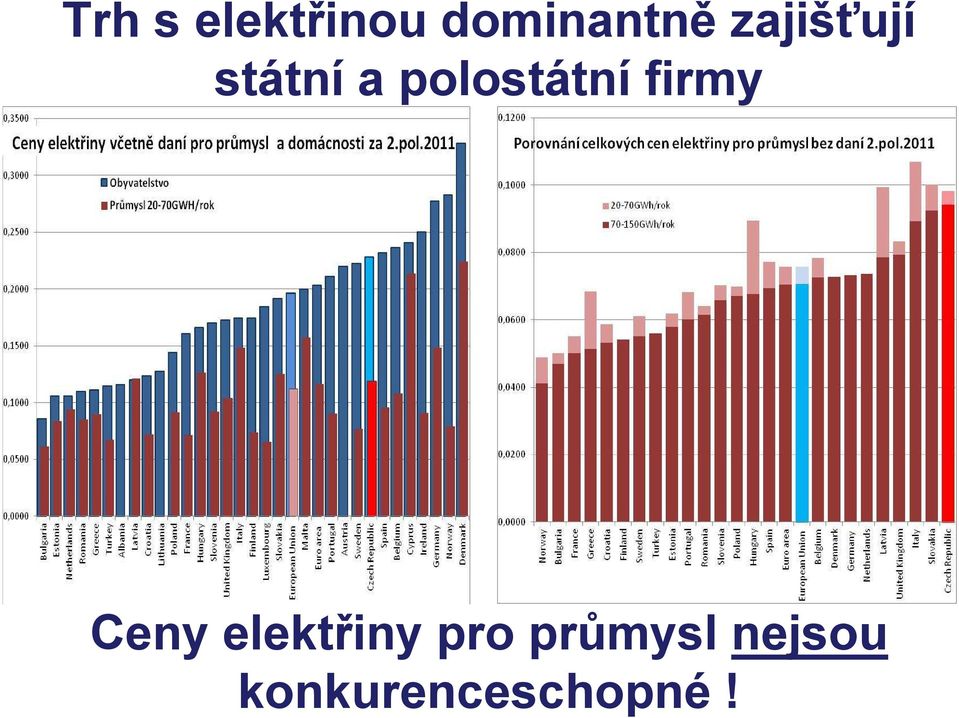 polostátní firmy Ceny