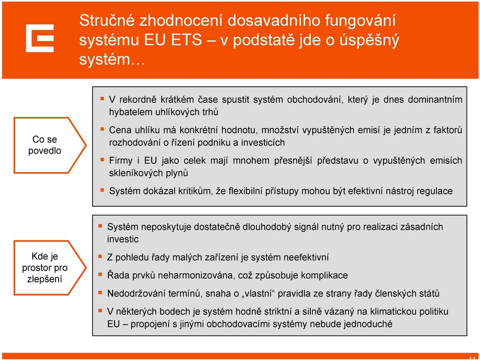 emisích skleníkových plynů Systém dokázal kritikům, že flexibilní přístupy mohou být efektivní nástroj regulace Systém neposkytuje dostatečně dlouhodobý signál nutný pro realizaci zásadních investic