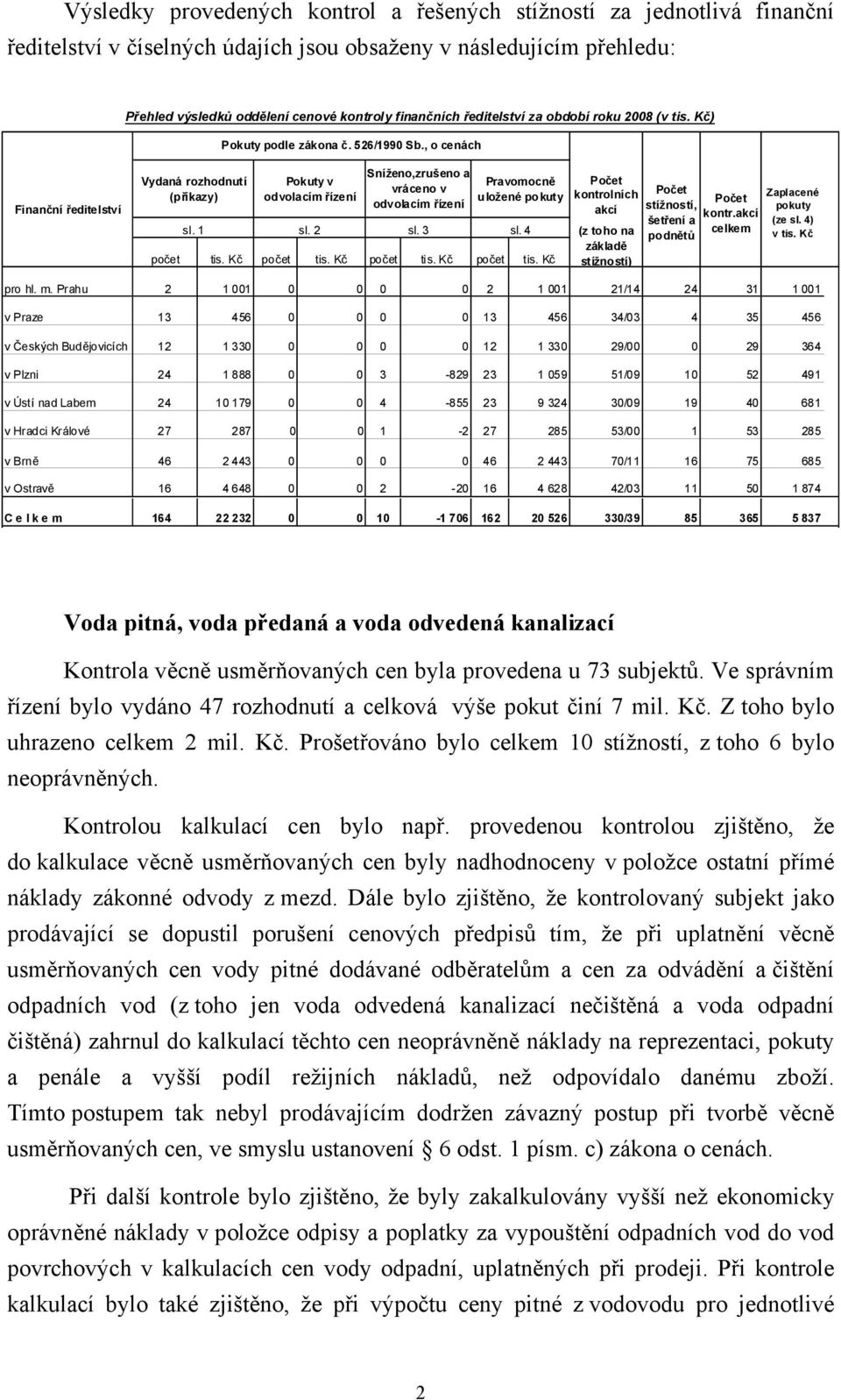 , o cenách Finanční ředitelství Vydaná rozhodnutí (příkazy) Pokuty v odvolacím řízení Sníženo,zrušeno a vráceno v odvolacím řízení Pravomocně uložené pokuty Počet kontrolních akcí sl. 1 sl. 2 sl.