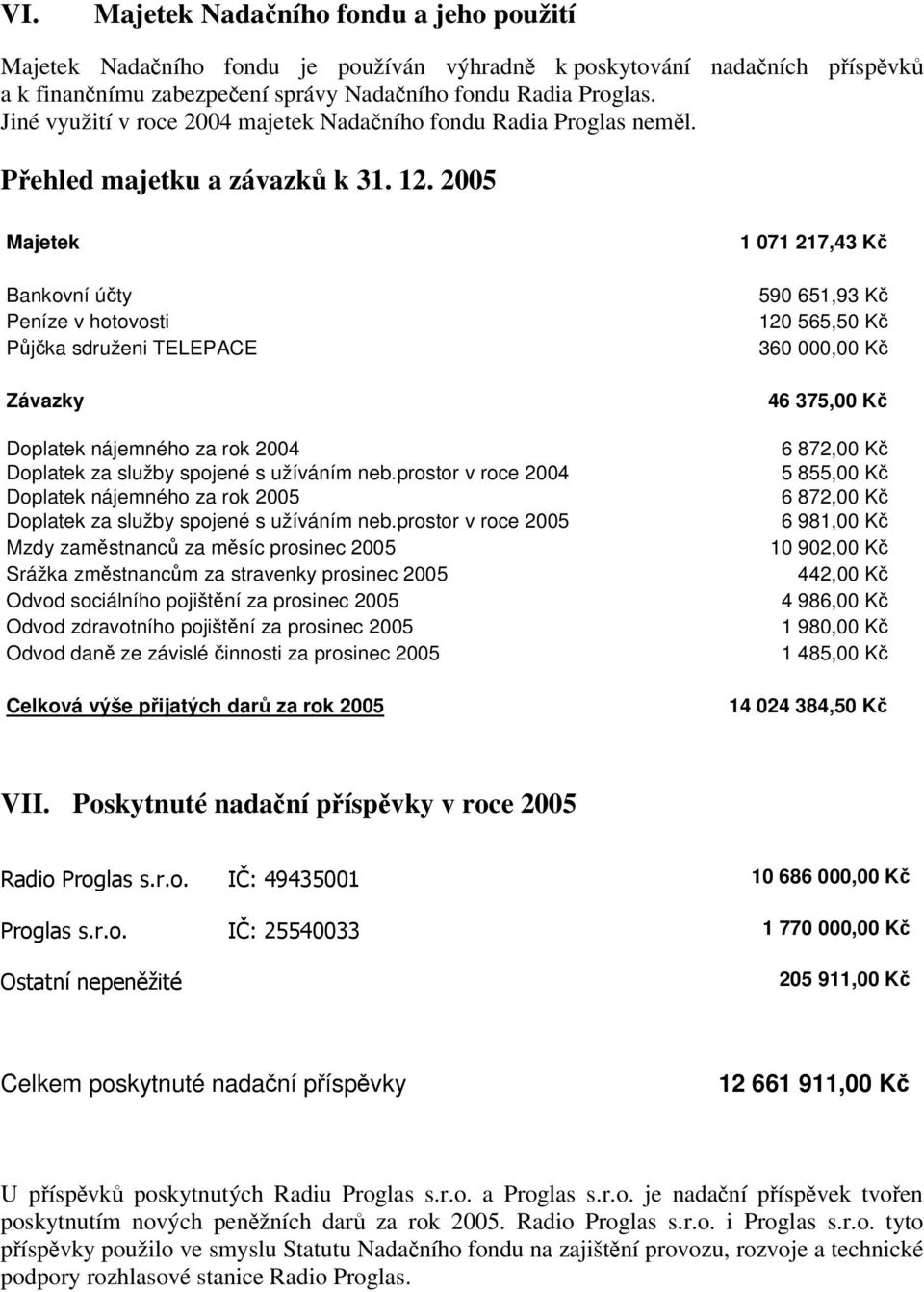 2005 Majetek Bankovní úty Peníze v hotovosti Pjka sdruženi TELEPACE Závazky Doplatek nájemného za rok 2004 Doplatek za služby spojené s užíváním neb.