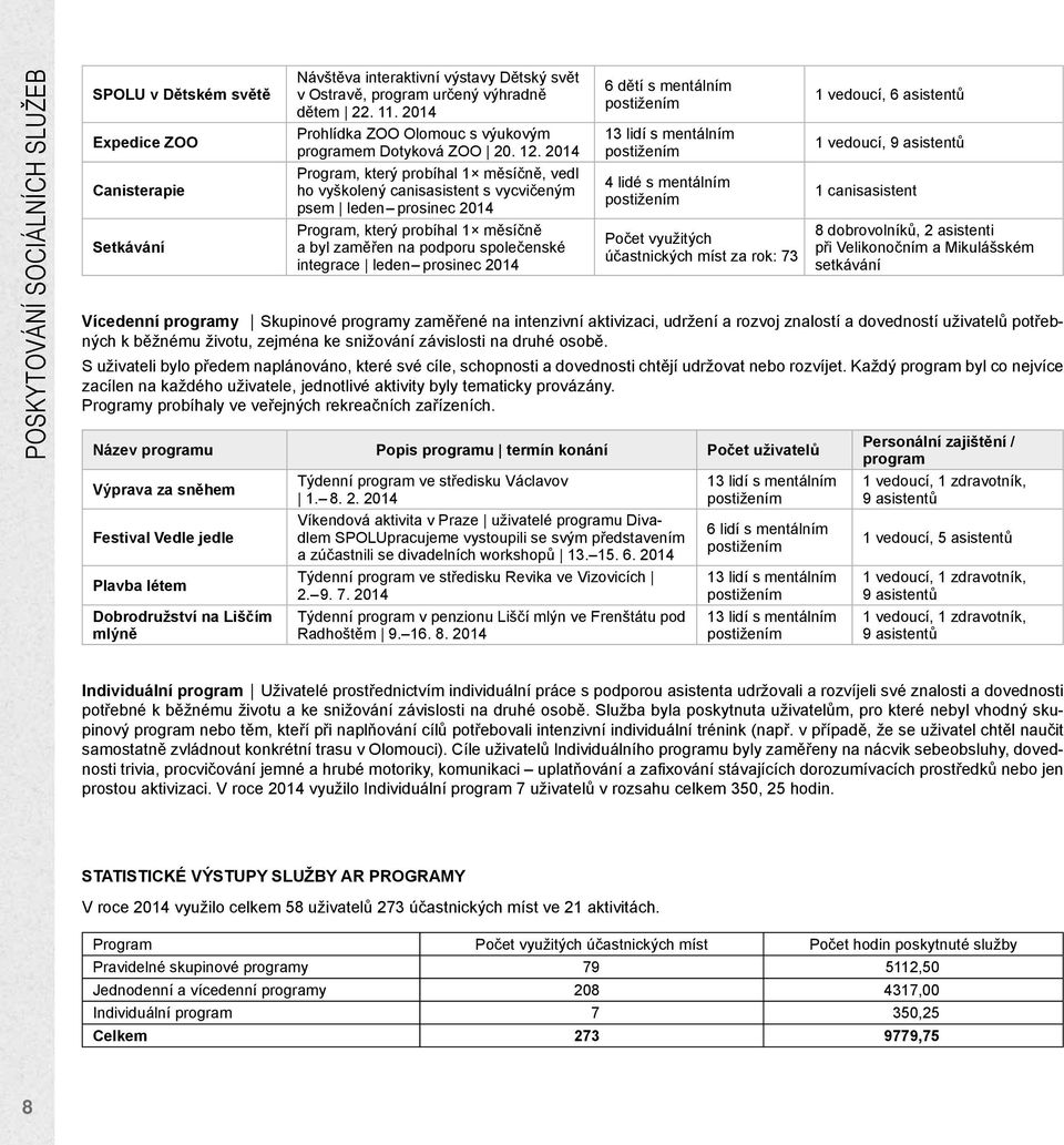 2014 Program, který probíhal 1 měsíčně, vedl ho vyškolený canisasistent s vycvičeným psem leden prosinec 2014 Program, který probíhal 1 měsíčně a byl zaměřen na podporu společenské integrace leden