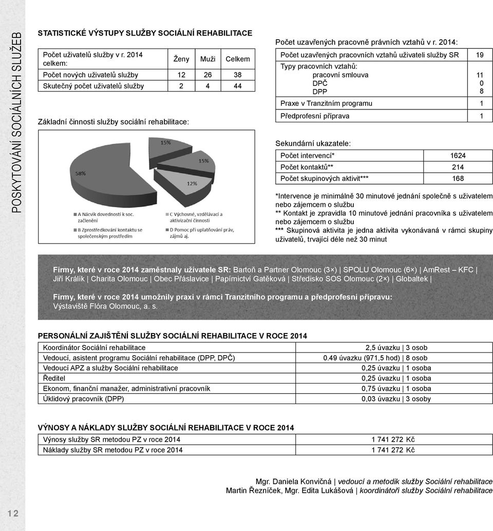 r. 2014: Počet uzavřených pracovních vztahů uživateli služby SR 19 Typy pracovních vztahů: pracovní smlouva 11 DPČ 0 DPP 8 Praxe v Tranzitním programu 1 Předprofesní příprava 1 Sekundární ukazatele: