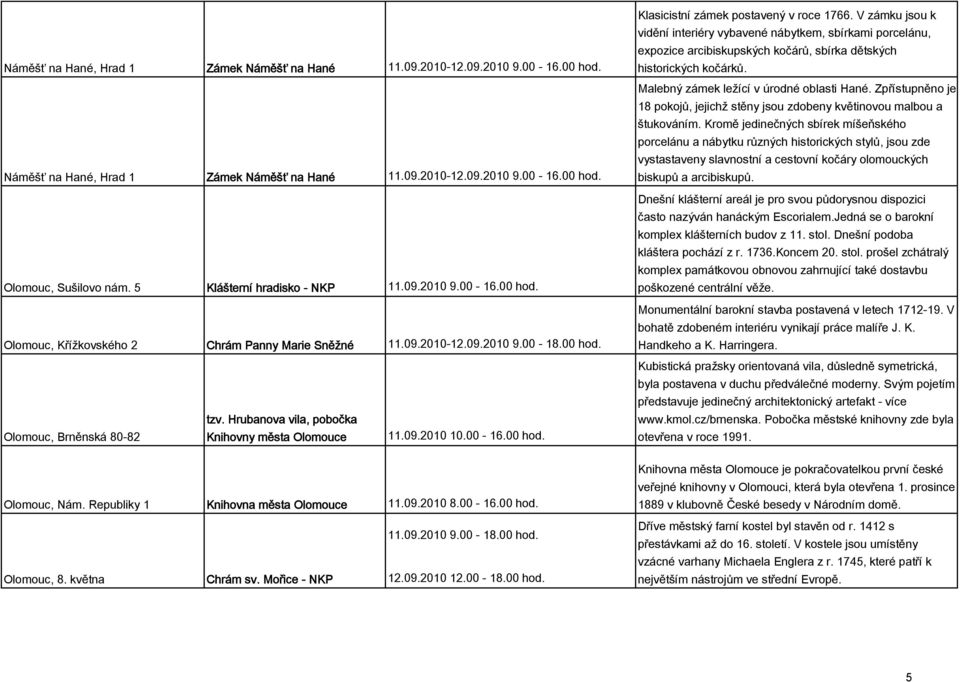 00 hod. historických kočárků. Malebný zámek ležící v úrodné oblasti Hané. Zpřístupněno je 18 pokojů, jejichž stěny jsou zdobeny květinovou malbou a štukováním.