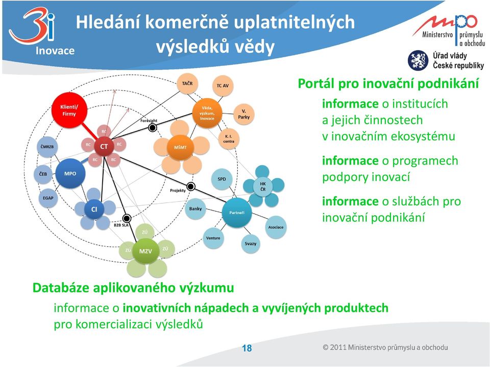 programech podpory inovací informace o službách pro inovační podnikání Databáze