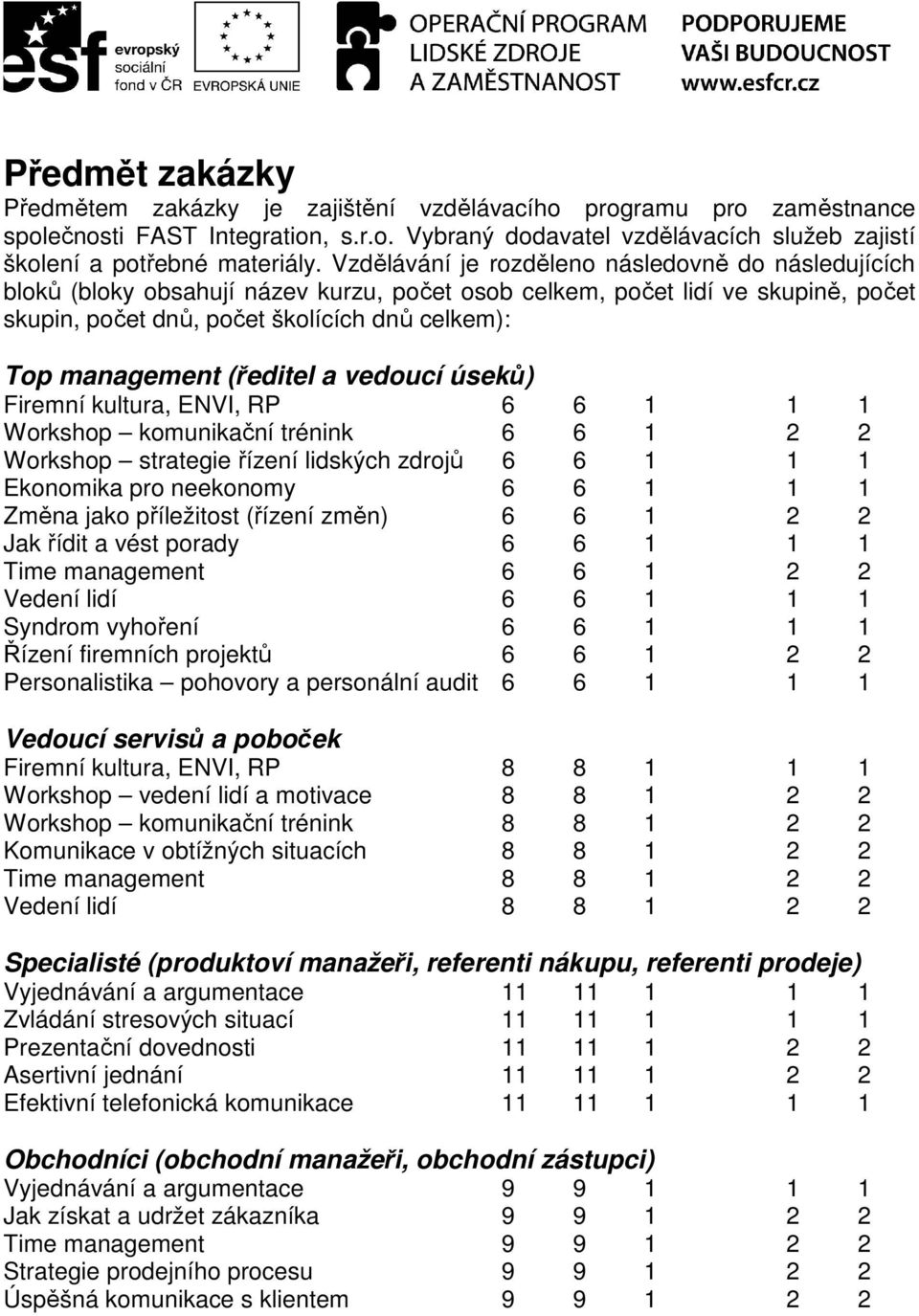 (ředitel a vedoucí úseků) Firemní kultura, ENVI, RP 6 6 1 1 1 Workshop komunikační trénink 6 6 1 2 2 Workshop strategie řízení lidských zdrojů 6 6 1 1 1 Ekonomika pro neekonomy 6 6 1 1 1 Změna jako