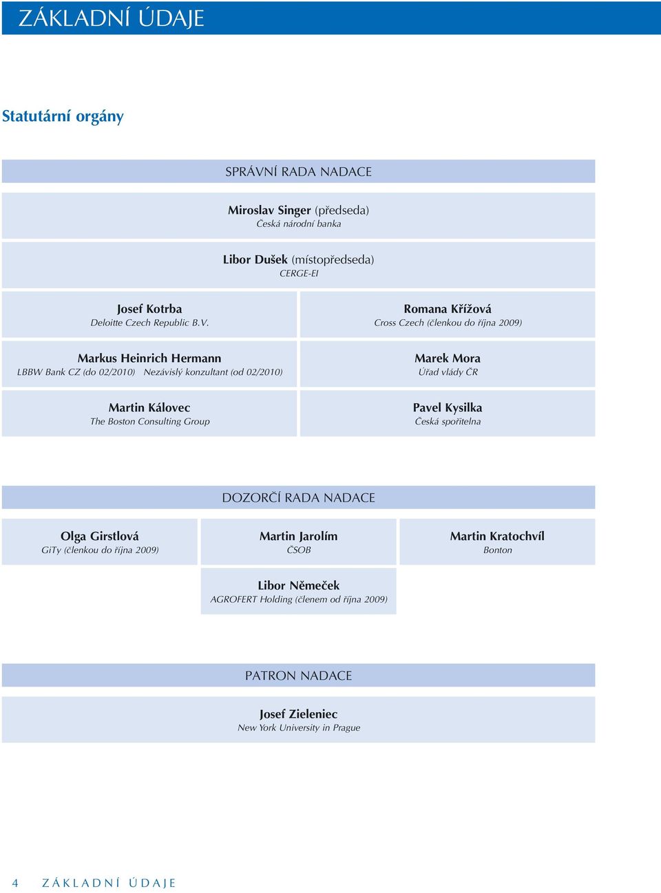 Romana Křížová Cross Czech (členkou do října 2009) Markus Heinrich Hermann LBBW Bank CZ (do 02/2010) Nezávislý konzultant (od 02/2010) Marek Mora Úřad vlády ČR