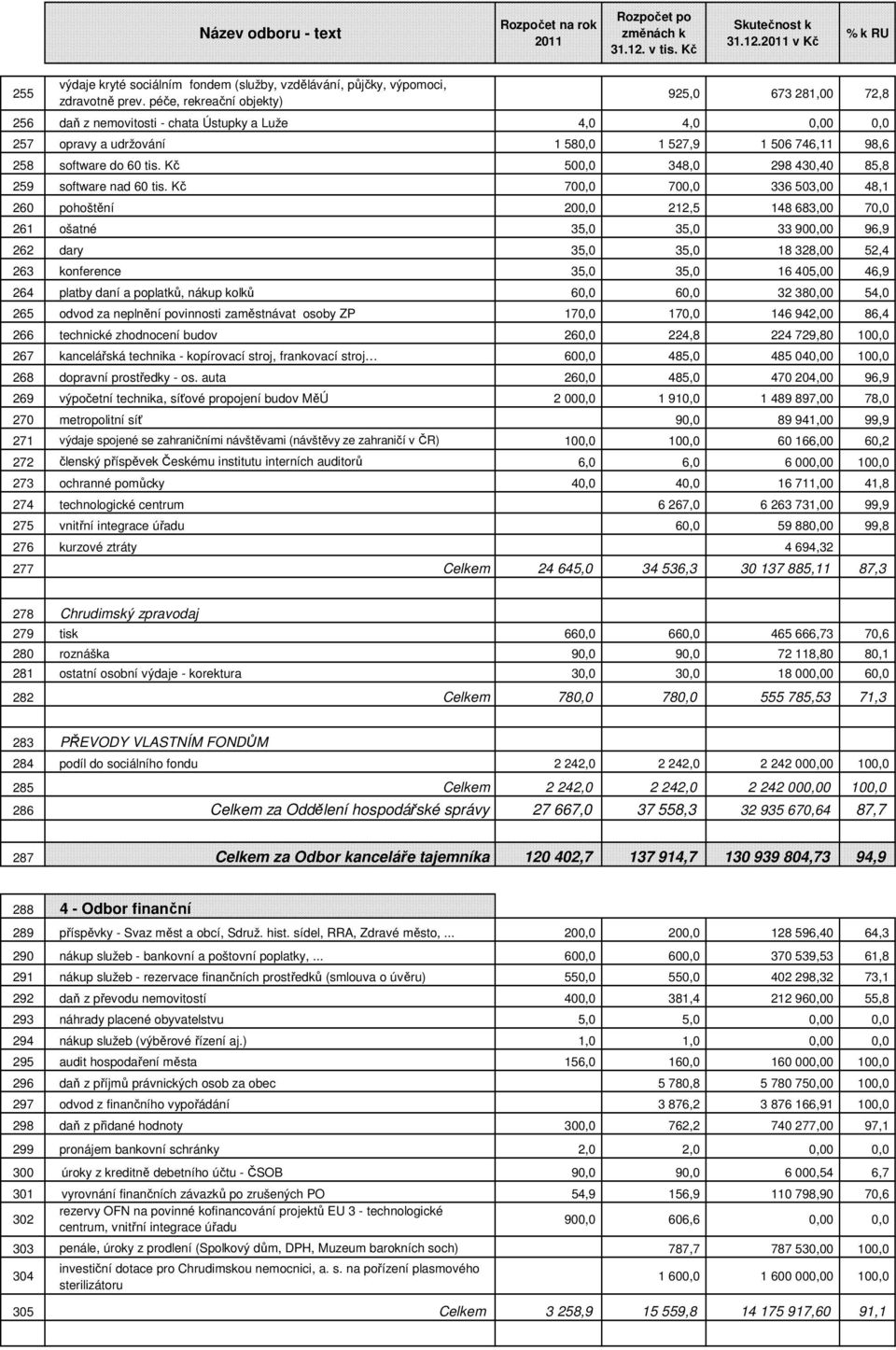 Kč 500,0 348,0 298 430,40 85,8 259 software nad 60 tis.