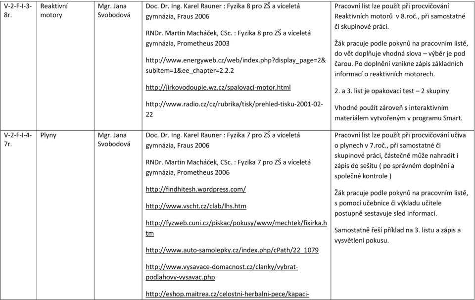 Žák pracuje podle pokynů na pracovním listě, do vět doplňuje vhodná slova výběr je pod čarou. Po doplnění vznikne zápis základních informací o reaktivních motorech. http://jirkovodoupje.wz.