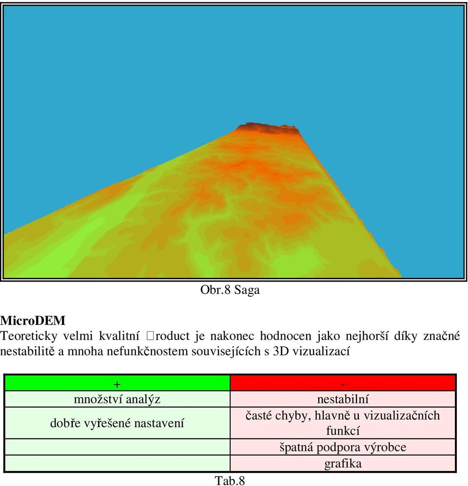 s 3D vizualizací množství analýz nestabilní časté chyby, hlavně u