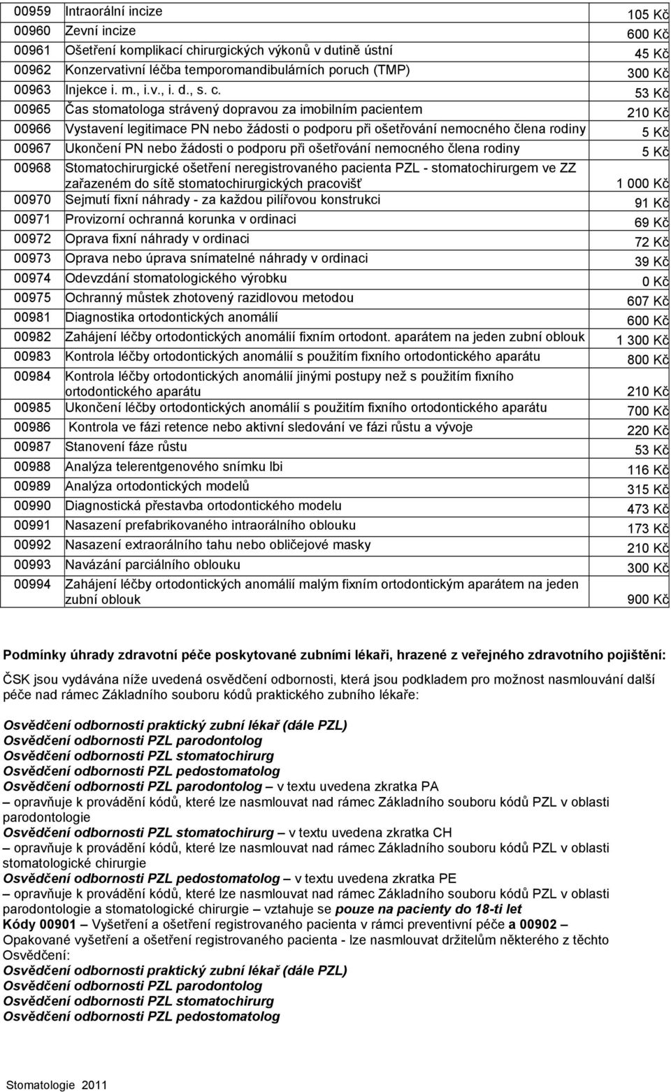 53 Kč 00965 Čas stomatologa strávený dopravou za imobilním pacientem 210 Kč 00966 Vystavení legitimace PN nebo žádosti o podporu při ošetřování nemocného člena rodiny 5 Kč 00967 Ukončení PN nebo