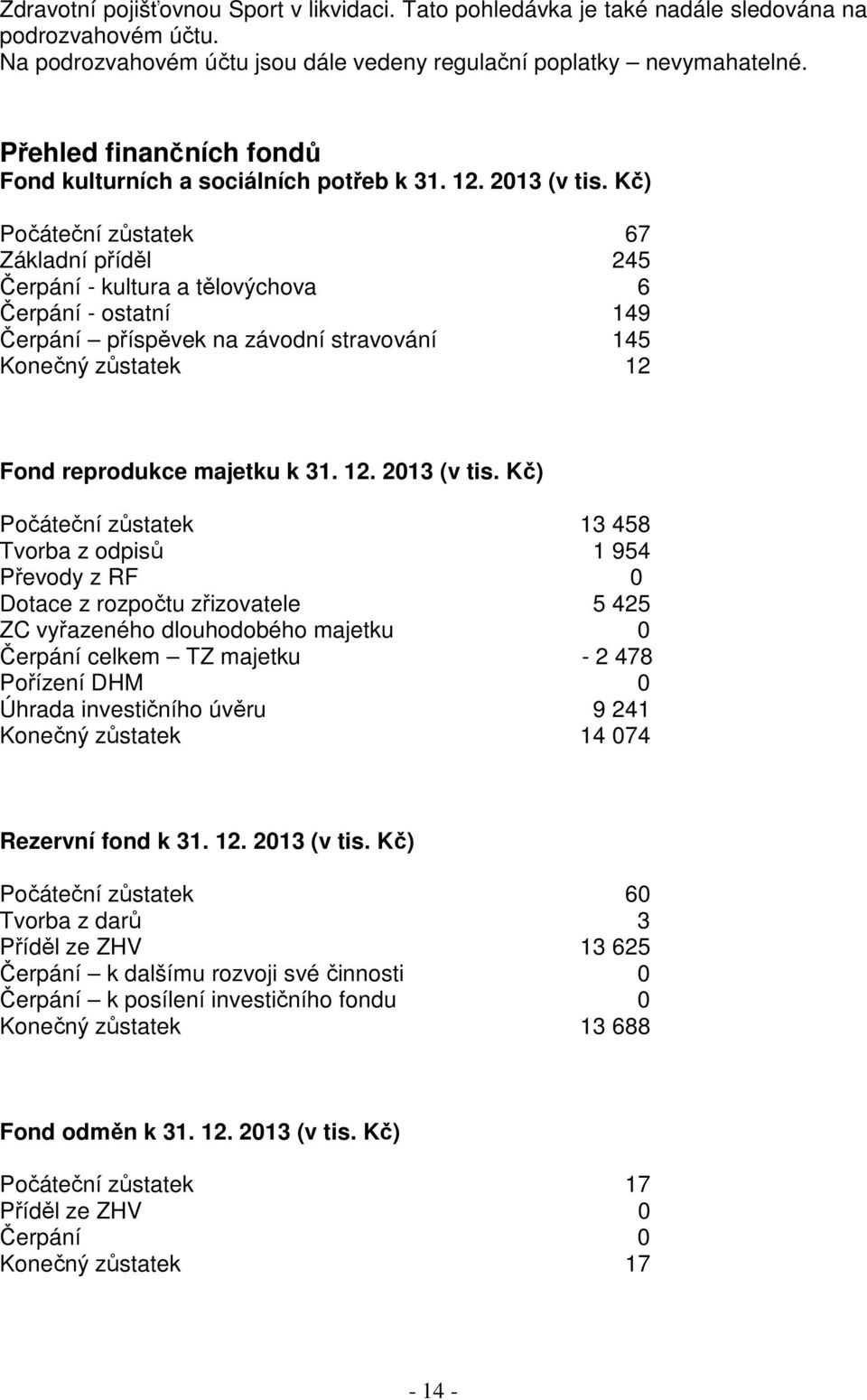 Kč) Počáteční zůstatek 67 Základní příděl 245 Čerpání - kultura a tělovýchova 6 Čerpání - ostatní 149 Čerpání příspěvek na závodní stravování 145 Konečný zůstatek 12 Fond reprodukce majetku k 31. 12. 2013 (v tis.