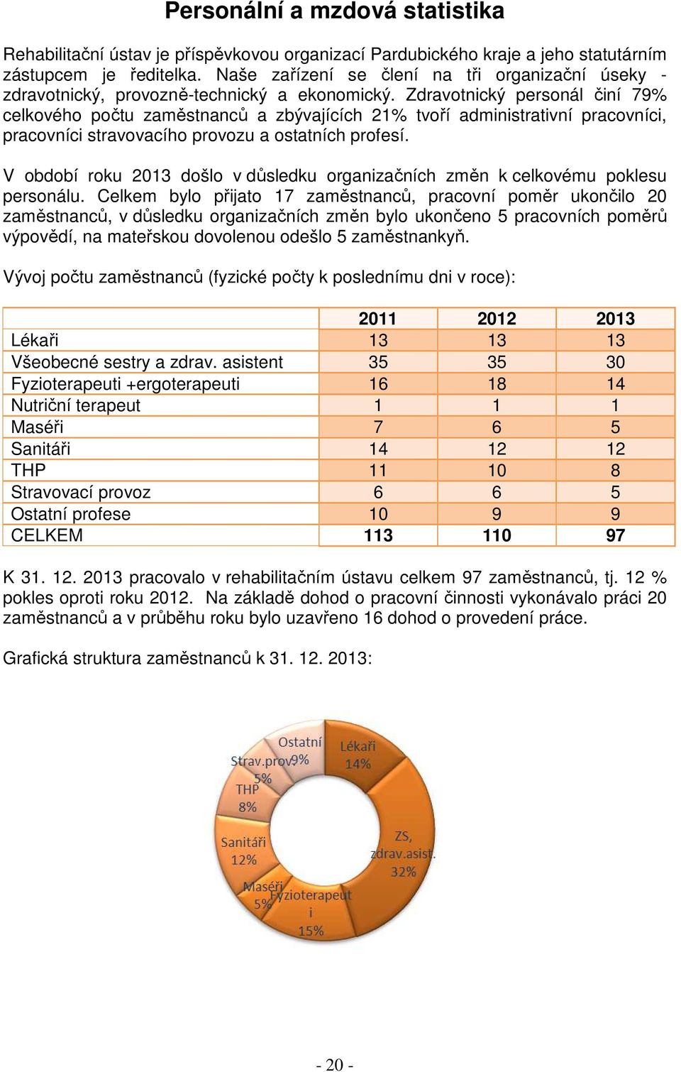 Zdravotnický personál činí 79% celkového počtu zaměstnanců a zbývajících 21% tvoří administrativní pracovníci, pracovníci stravovacího provozu a ostatních profesí.