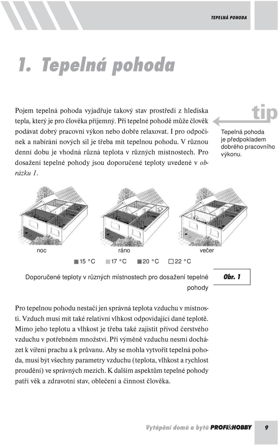 V různou denní dobu je vhodná různá teplota v různých místnostech. Pro dosažení tepelné pohody jsou doporučené teploty uvedené v obrázku 1. Tepelná pohoda je předpokladem dobrého pracovního výkonu.