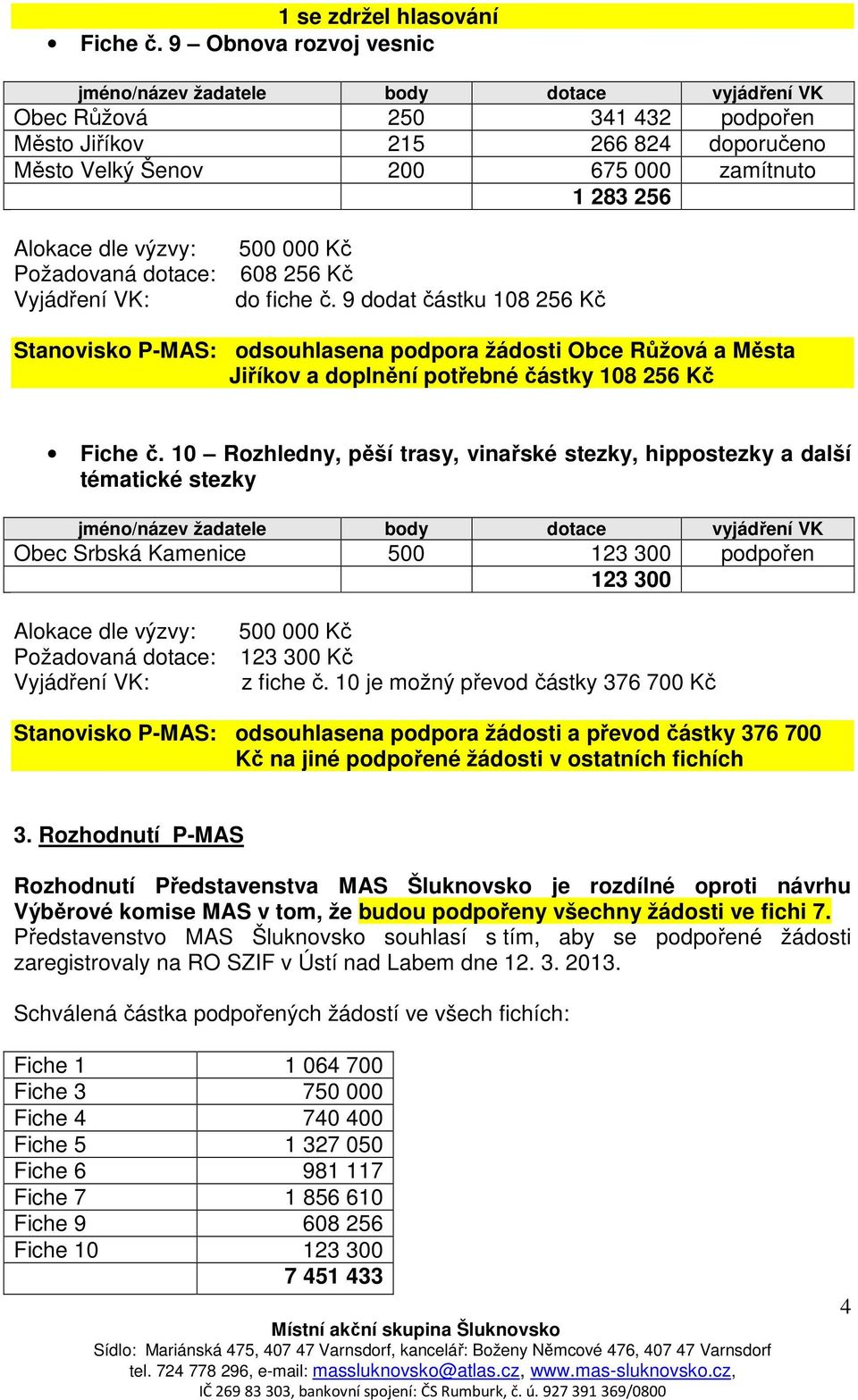 9 dodat částku 108 256 Kč Stanovisko P-MAS: odsouhlasena podpora žádosti Obce Růžová a Města Jiříkov a doplnění potřebné částky 108 256 Kč Fiche č.