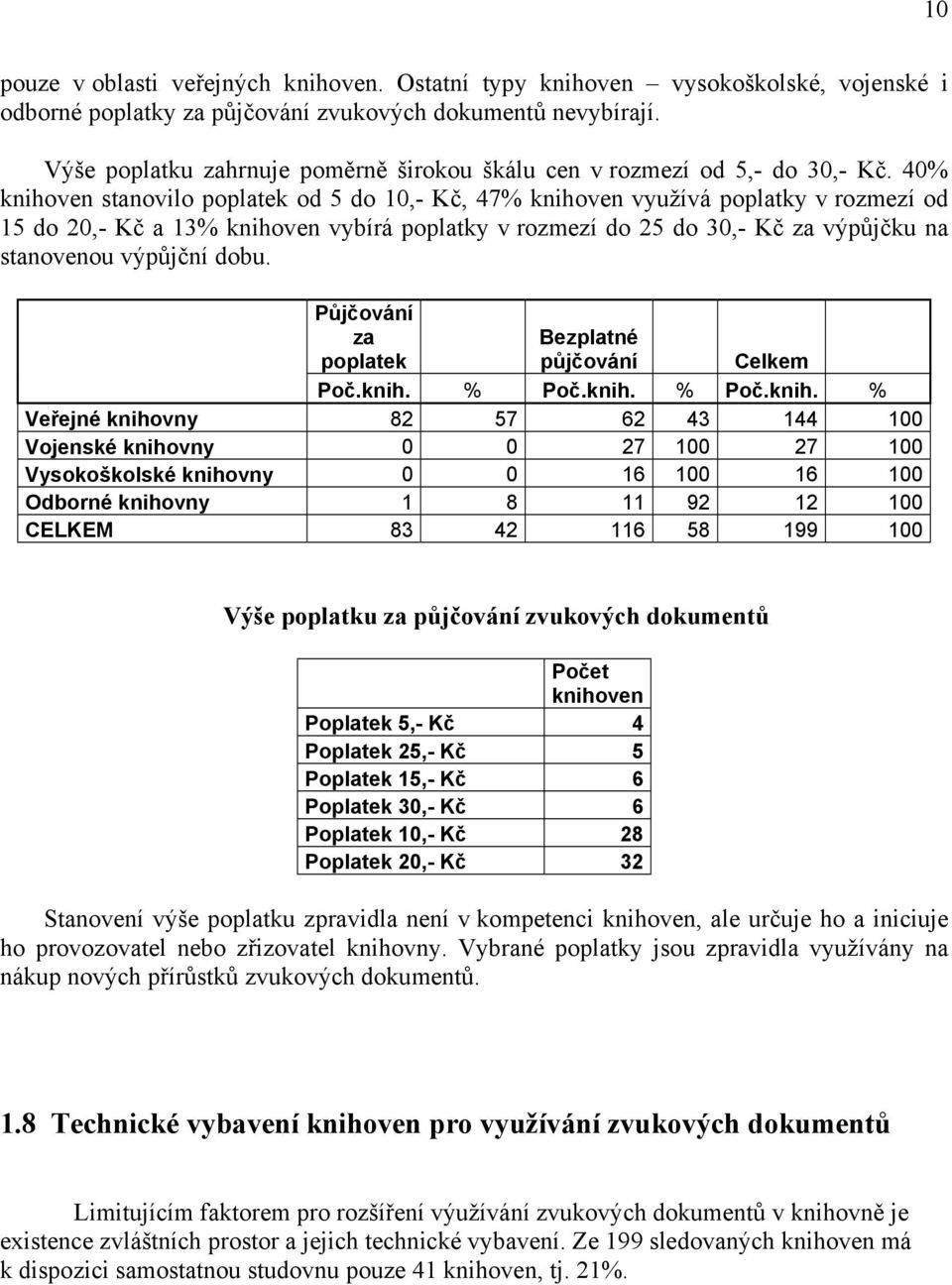 40% knihoven stanovilo poplatek od 5 do 10,- Kč, 47% knihoven využívá poplatky v rozmezí od 15 do 20,- Kč a 13% knihoven vybírá poplatky v rozmezí do 25 do 30,- Kč za výpůjčku na stanovenou výpůjční