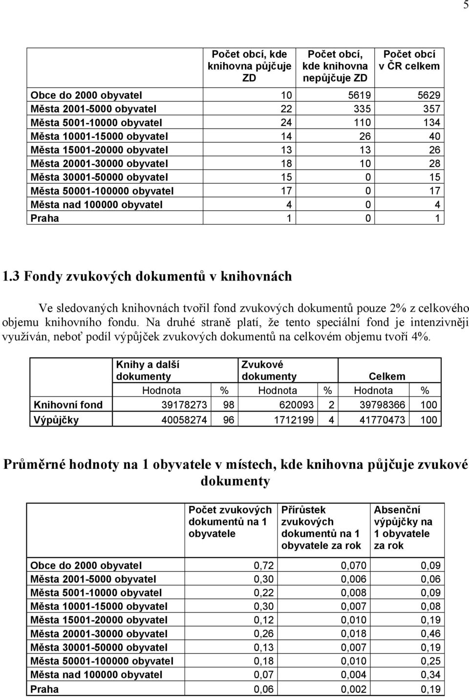 100000 obyvatel 4 0 4 Praha 1 0 1 1.3 Fondy zvukových dokumentů v knihovnách Ve sledovaných knihovnách tvořil fond zvukových dokumentů pouze 2% z celkového objemu knihovního fondu.