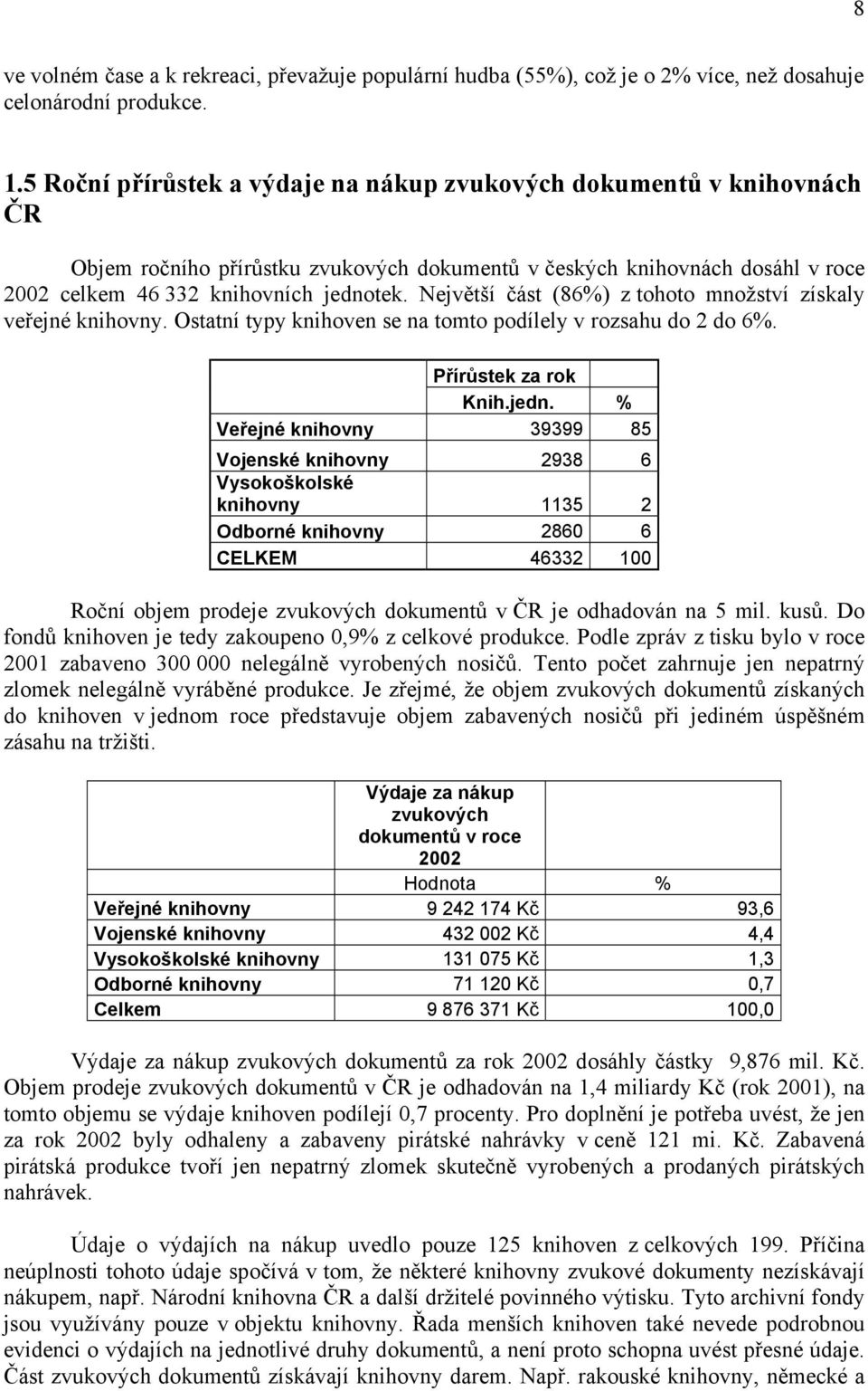 Největší část (86%) z tohoto množství získaly veřejné knihovny. Ostatní typy knihoven se na tomto podílely v rozsahu do 2 do 6%. Přírůstek za rok Knih.jedn.