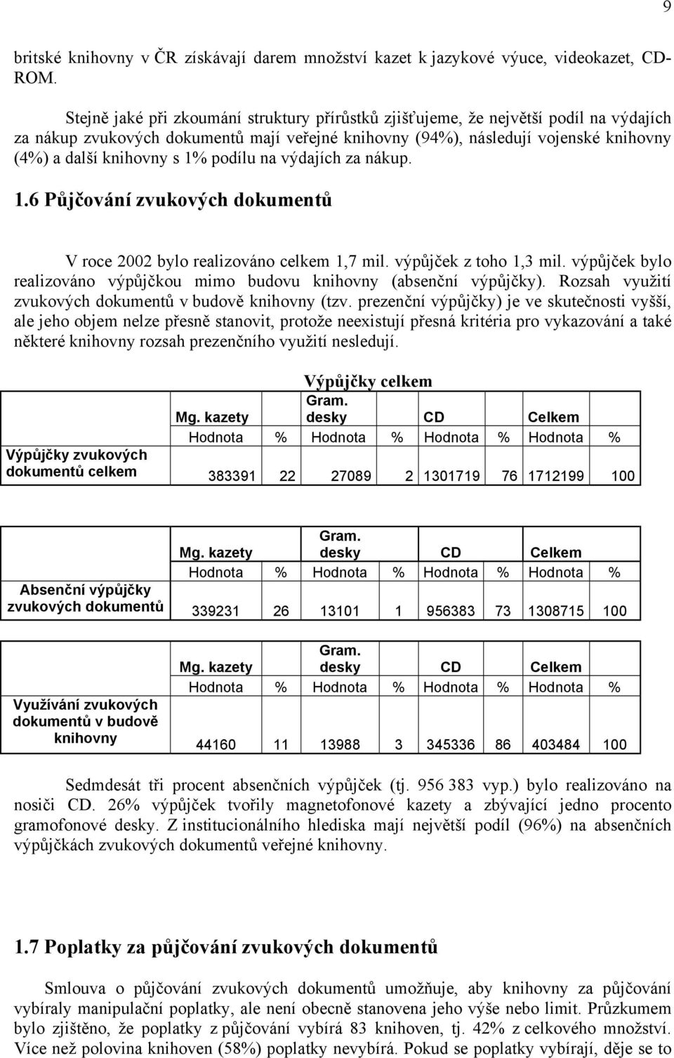 podílu na výdajích za nákup. 1.6 Půjčování zvukových dokumentů V roce 2002 bylo realizováno celkem 1,7 mil. výpůjček z toho 1,3 mil.