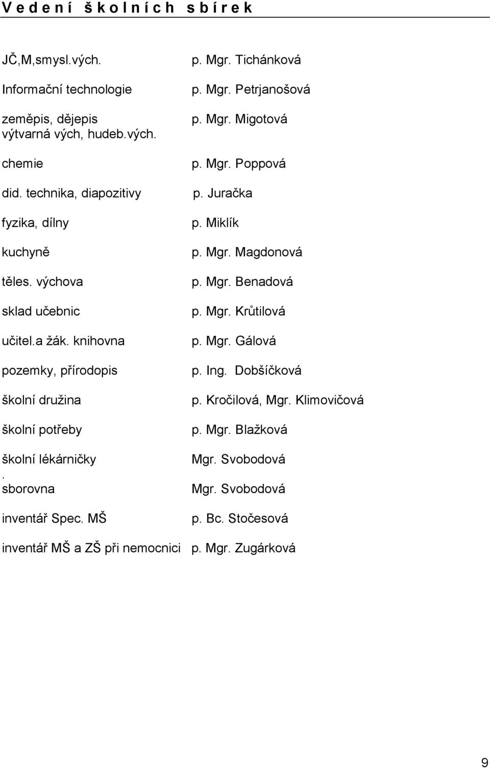 sborovna inventář Spec. MŠ p. Mgr. Tichánková p. Mgr. Petrjanošová p. Mgr. Migotová p. Mgr. Poppová p. Juračka p. Miklík p. Mgr. Magdonová p. Mgr. Benadová p. Mgr. Krůtilová p.