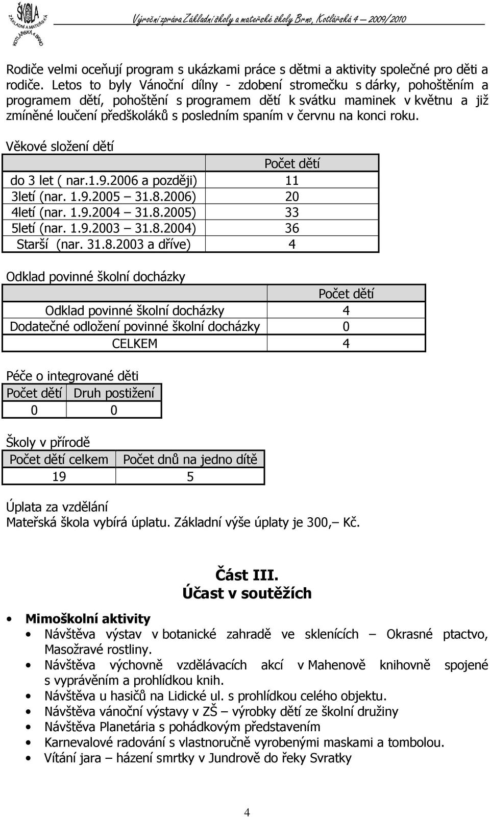 červnu na konci roku. Věkové složení dětí Počet dětí do 3 let ( nar.1.9.2006 a později) 11 3letí (nar. 1.9.2005 31.8.2006) 20 4letí (nar. 1.9.2004 31.8.2005) 33 5letí (nar. 1.9.2003 31.8.2004) 36 Starší (nar.