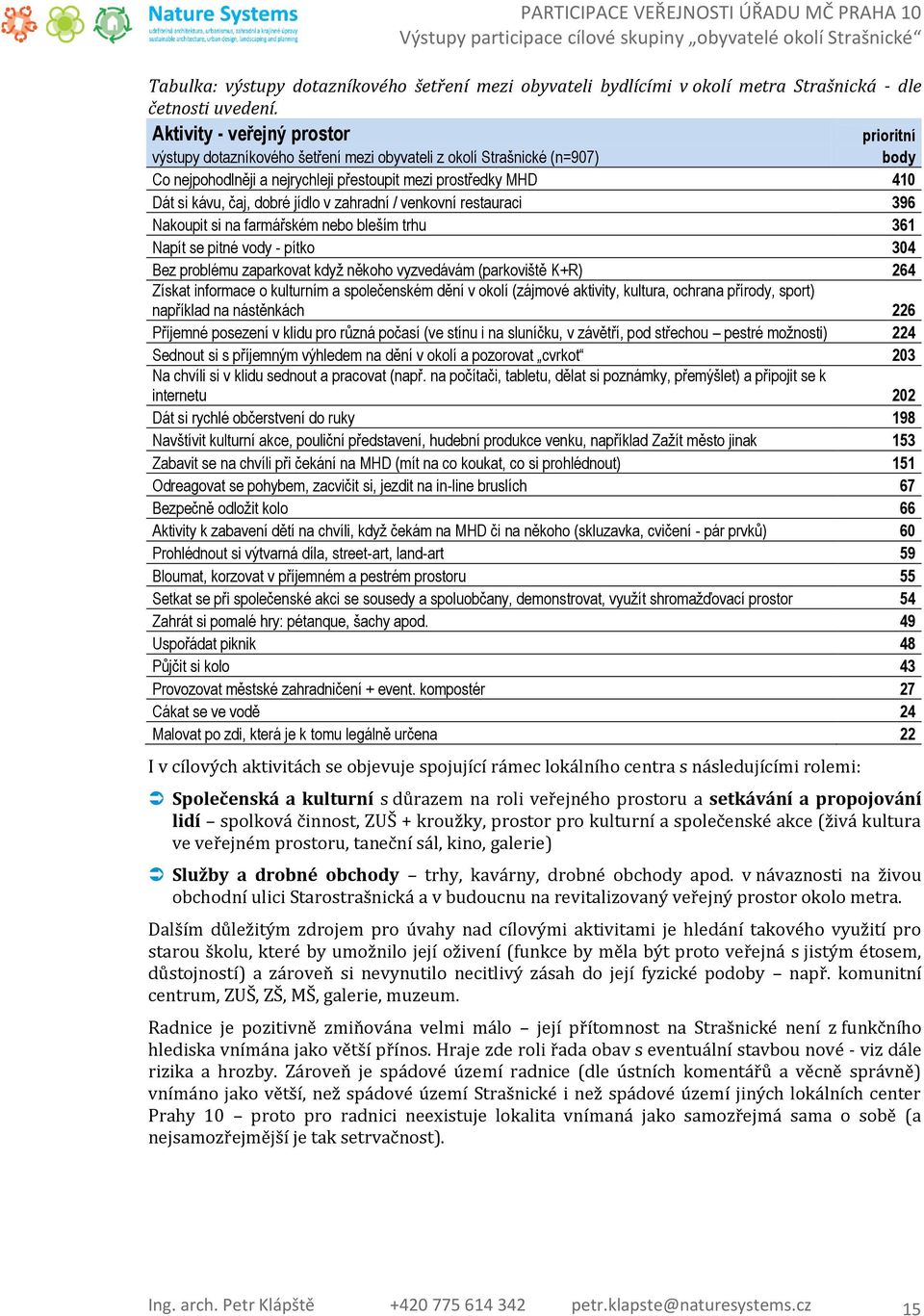 zahradní / venkovní restauraci 396 Nakoupit si na farmářském nebo bleším trhu 36 Napít se pitné vody - pítko 34 Bez problému zaparkovat když někoho vyzvedávám (parkoviště K+R) 264 Získat informace o