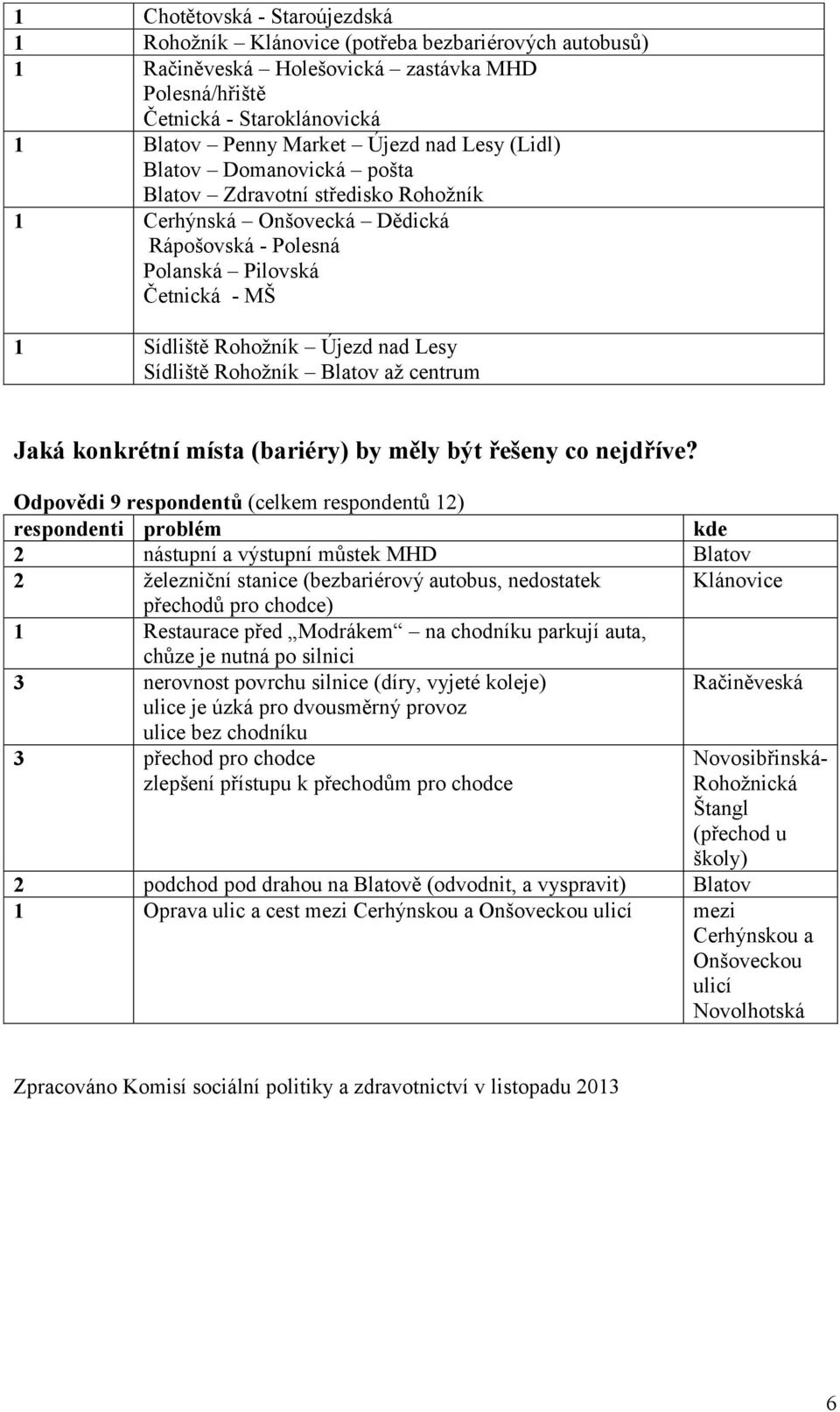 Rohožník Blatov až centrum Jaká konkrétní místa (bariéry) by měly být řešeny co nejdříve?