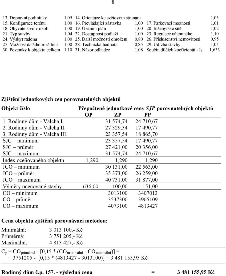 Příslušenství nemovitosti 0,95 27. Možnost dalšího rozšíření 1,00 28. Technická hodnota 0,85 29. Údržba stavby 1,04 30. Pozemky k objektu celkem 1,10 31.