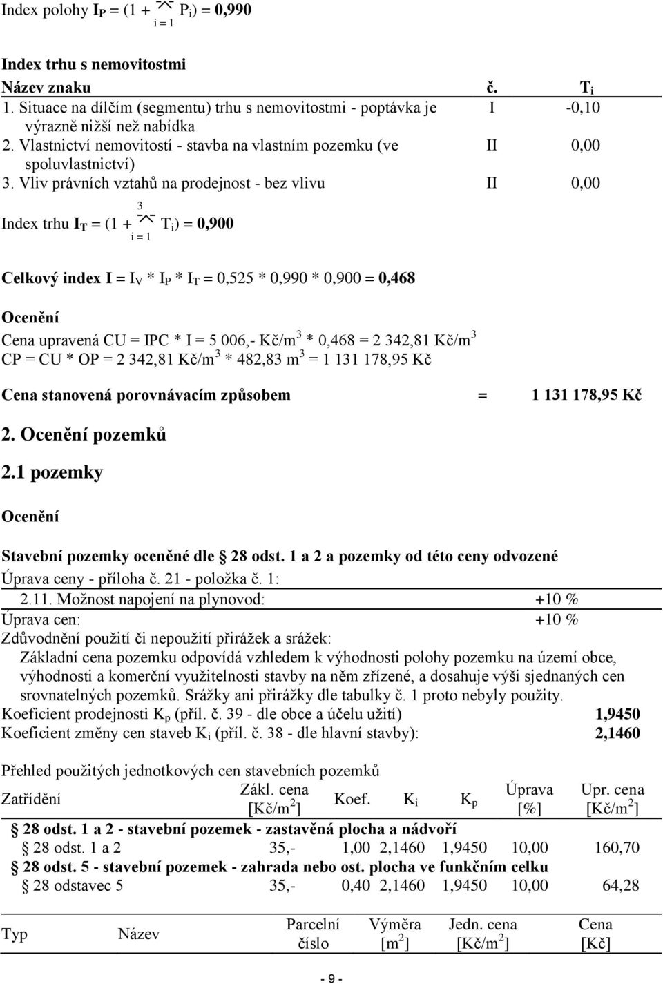 Vliv právních vztahů na prodejnost - bez vlivu II 0,00 3 Index trhu I T = (1 + T i ) = 0,900 i = 1 Celkový index I = I V * I P * I T = 0,525 * 0,990 * 0,900 = 0,468 Ocenění Cena upravená CU = IPC * I