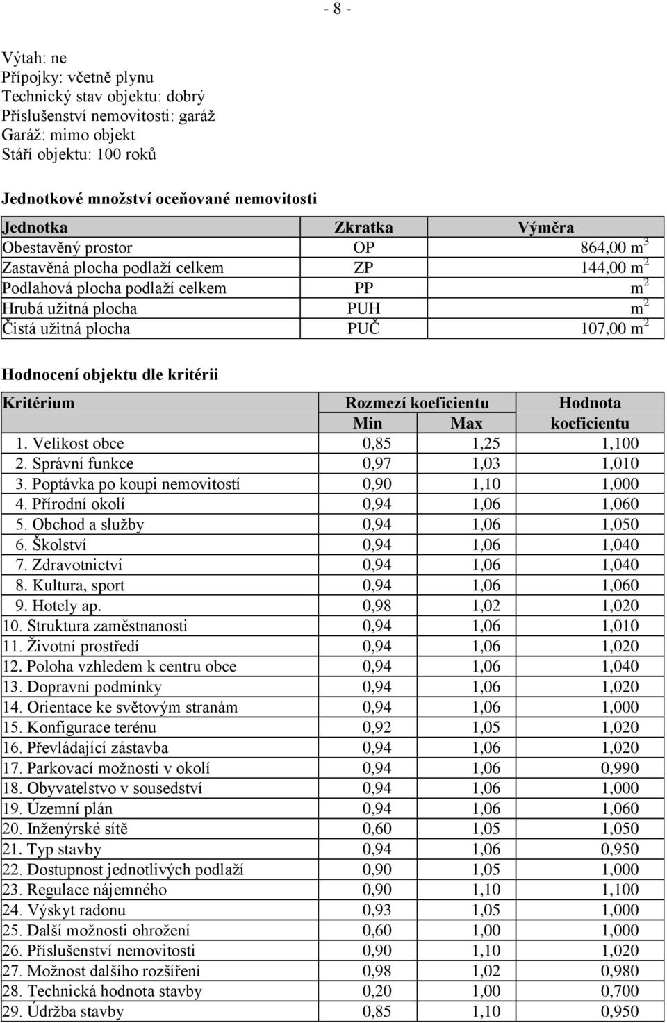 Hodnocení objektu dle kritérii Kritérium Rozmezí koeficientu Hodnota Min Max koeficientu 1. Velikost obce 0,85 1,25 1,100 2. Správní funkce 0,97 1,03 1,010 3.