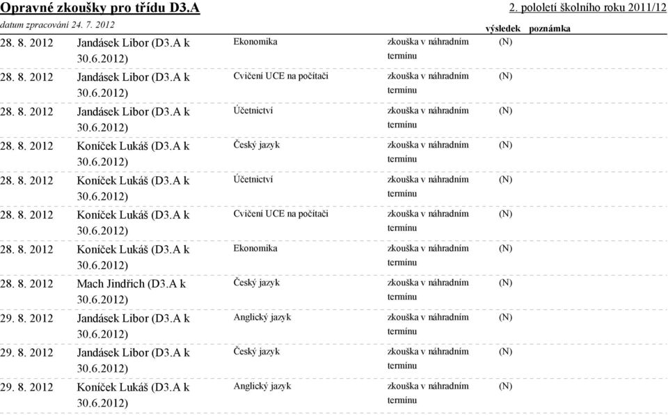 8. 2012 Koníček Lukáš (D3.A k 