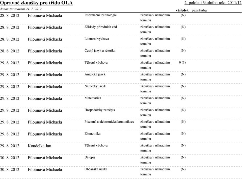 Matematika Hospodářský zeměpis Písemná a elektronická