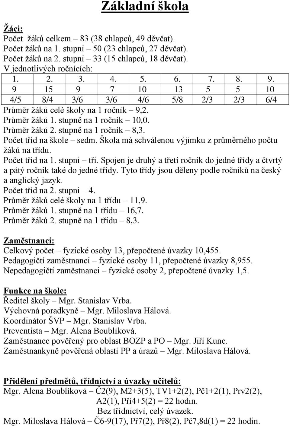 Počet tříd na škole sedm. Škola má schválenou výjimku z průměrného počtu ţáků na třídu. Počet tříd na 1. stupni tři.