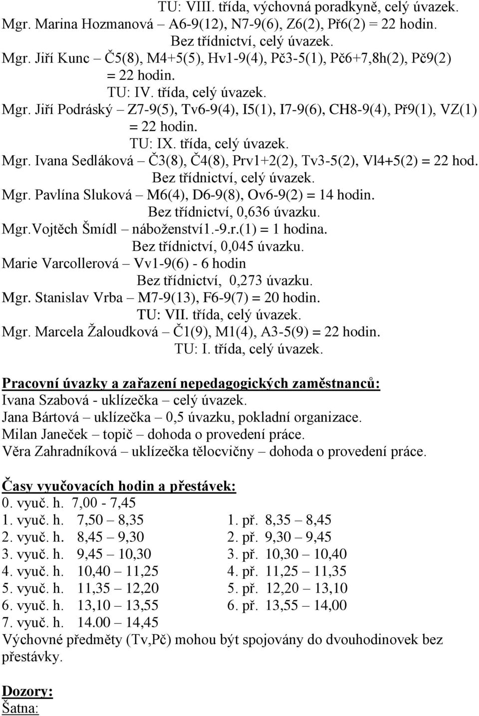 Bez třídnictví, celý úvazek. Mgr. Pavlína Sluková M6(4), D6-9(8), Ov6-9(2) = 14 hodin. Bez třídnictví, 0,636 úvazku. Mgr.Vojtěch Šmídl náboţenství1.-9.r.(1) = 1 hodina. Bez třídnictví, 0,045 úvazku.