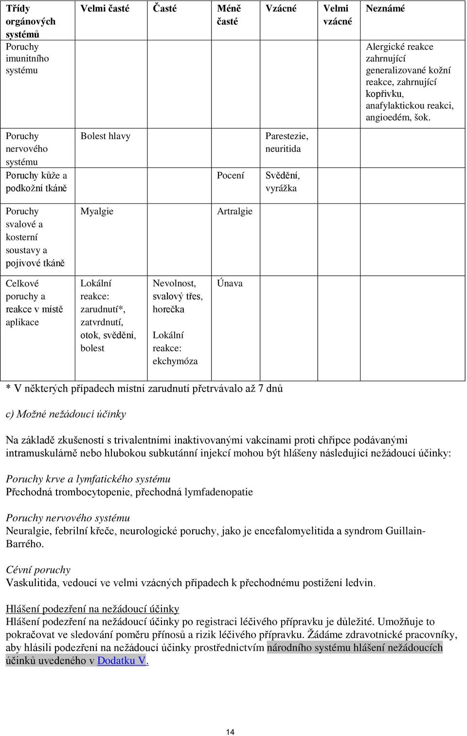 Poruchy nervového systému Poruchy kůže a podkožní tkáně Bolest hlavy Pocení Parestezie, neuritida Svědění, vyrážka Poruchy svalové a kosterní soustavy a pojivové tkáně Myalgie Artralgie Celkové