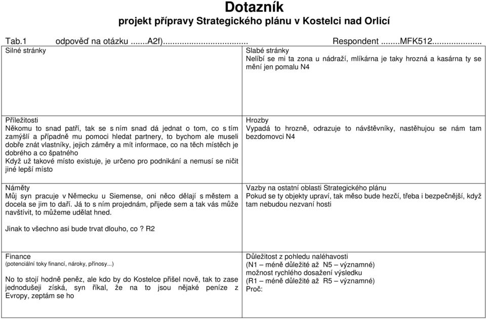 tím zamýšlí a případně mu pomoci hledat partnery, to bychom ale museli dobře znát vlastníky, jejich záměry a mít informace, co na těch místěch je dobrého a co špatného Když už takové místo existuje,