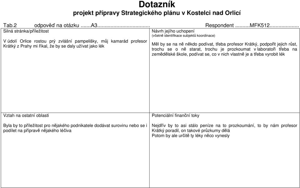 daly užívat jako lék Měl by se na ně někdo podívat, třeba profesor Krátký, podpořit jejich růst, trochu se o ně starat, trochu je prozkoumat v laboratoři třeba na zemědělské škole, podívat se, co v