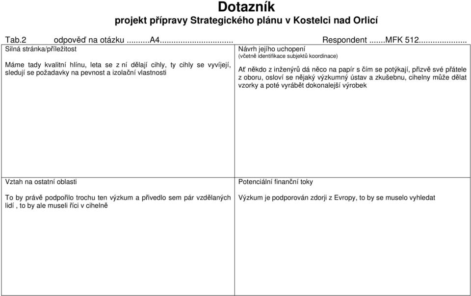 sledují se požadavky na pevnost a izolační vlastnosti Ať někdo z inženýrů dá něco na papír s čím se potýkají, přizvě své přátele z oboru, osloví se nějaký výzkumný ústav a