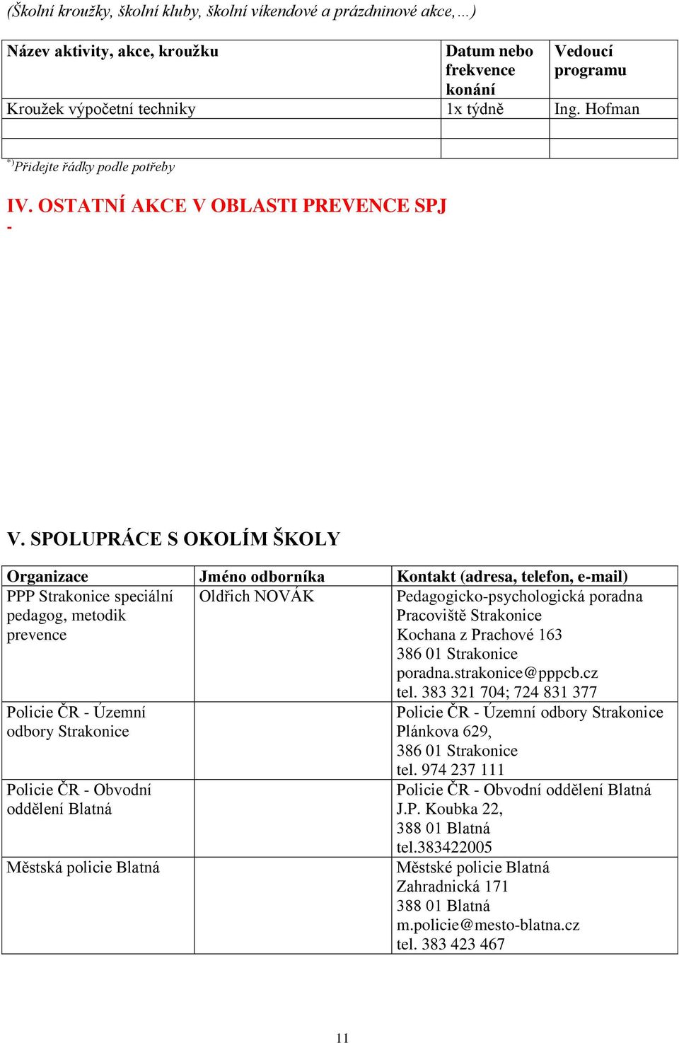 SPOLUPRÁCE S OKOLÍM ŠKOLY Organizace Jméno odborníka Kontakt (adresa, telefon, e-mail) PPP speciální pedagog, metodik prevence Oldřich NOVÁK Pedagogicko-psychologická poradna Pracoviště Kochana z