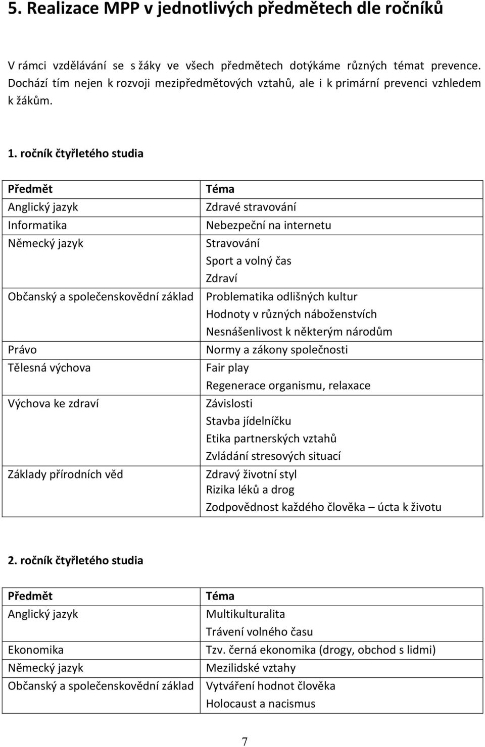 ročník čtyřletého studia Předmět Anglický jazyk Informatika Německý jazyk Občanský a společenskovědní základ Právo Tělesná výchova Výchova ke zdraví Základy přírodních věd Téma Zdravé stravování